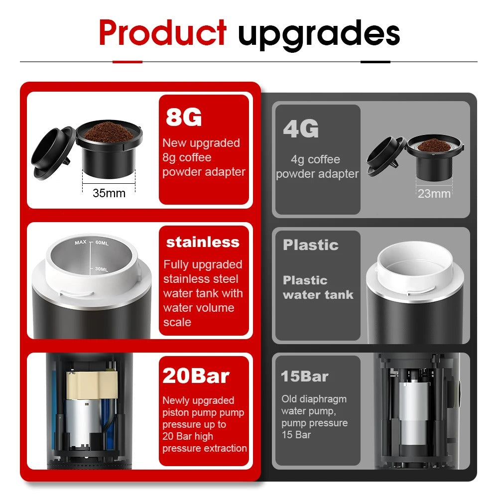 Portable Wireless Espresso Coffee Maker – 3-in-1 Travel Coffee Machine for Car, Home & Camping